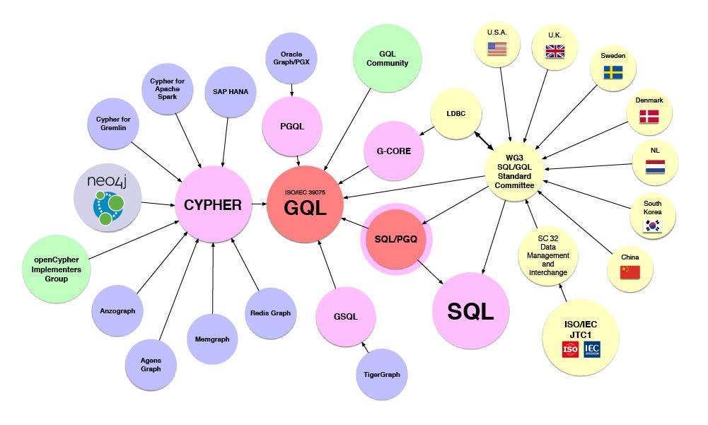 Neo4j: Hướng dẫn toàn diện 18-05-2025